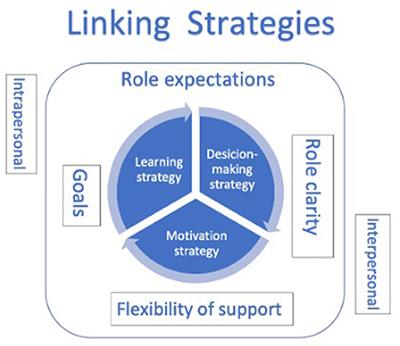 Bridge Over Troubled Water: Shared Understanding Bridges Individual and Collective Resources in Developing Team Resilience in Professional Football